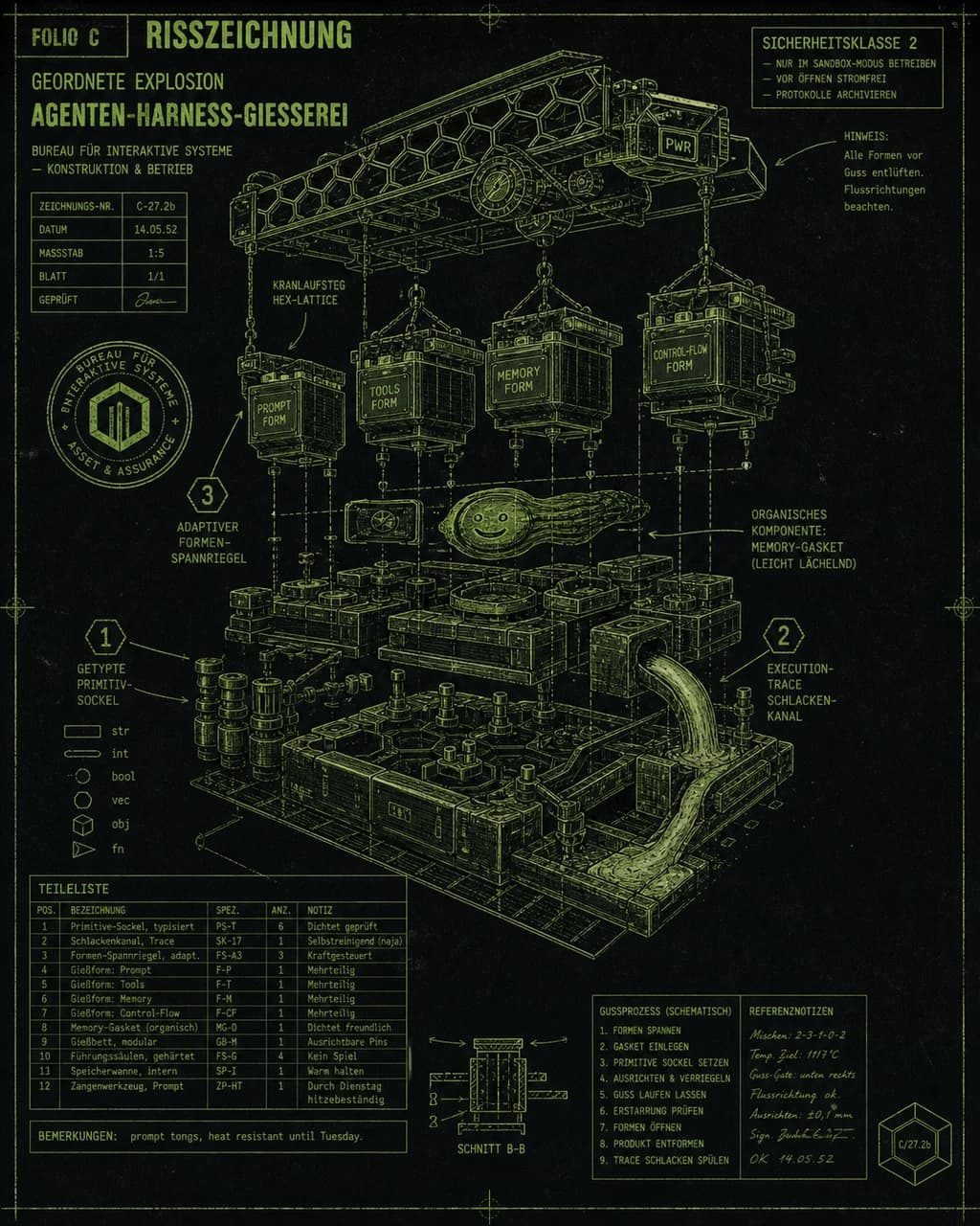 Fig. 102 / Agent Harness Foundry with Typed Primitive Molds