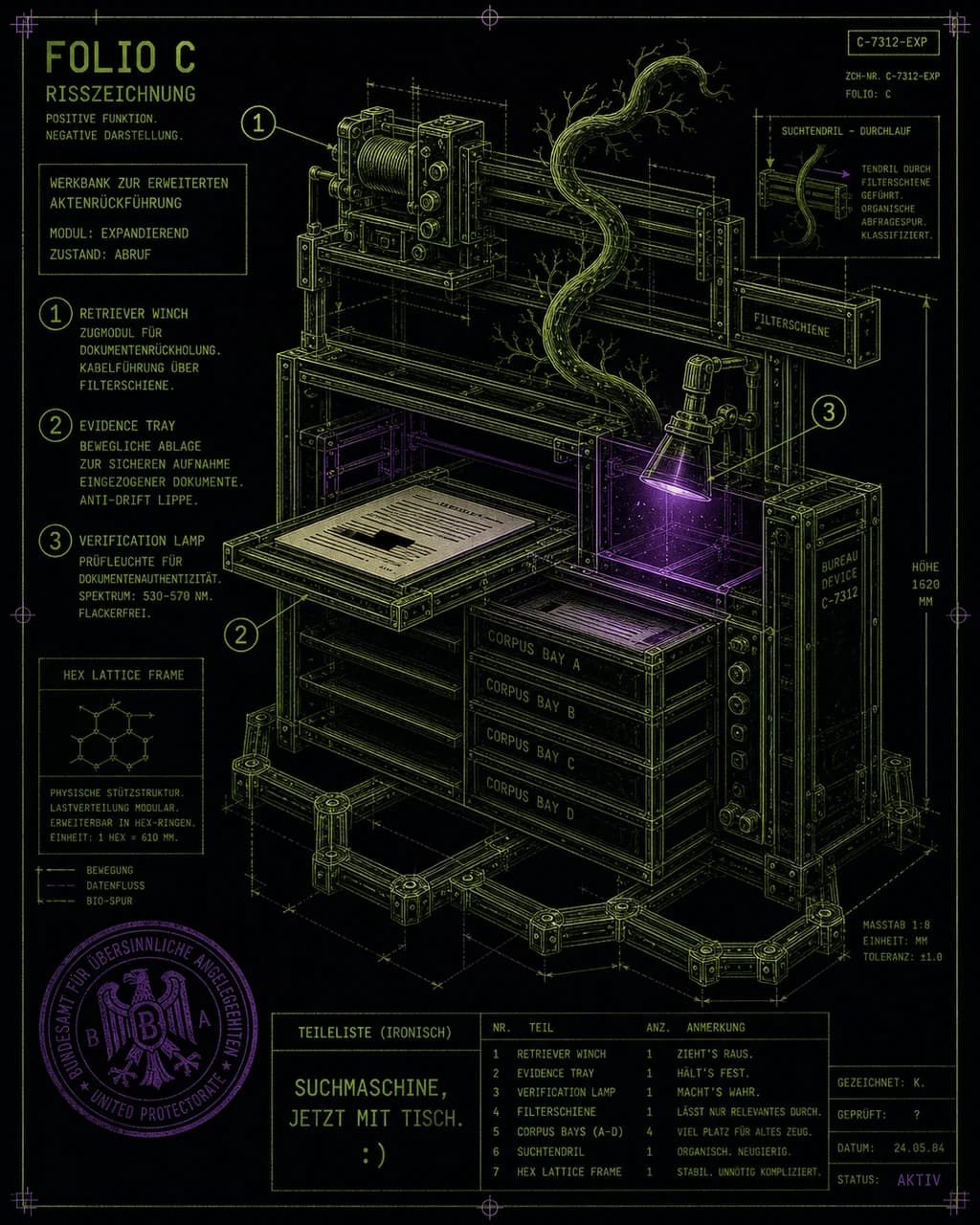 Fig. 102 / Direct Corpus Workbench