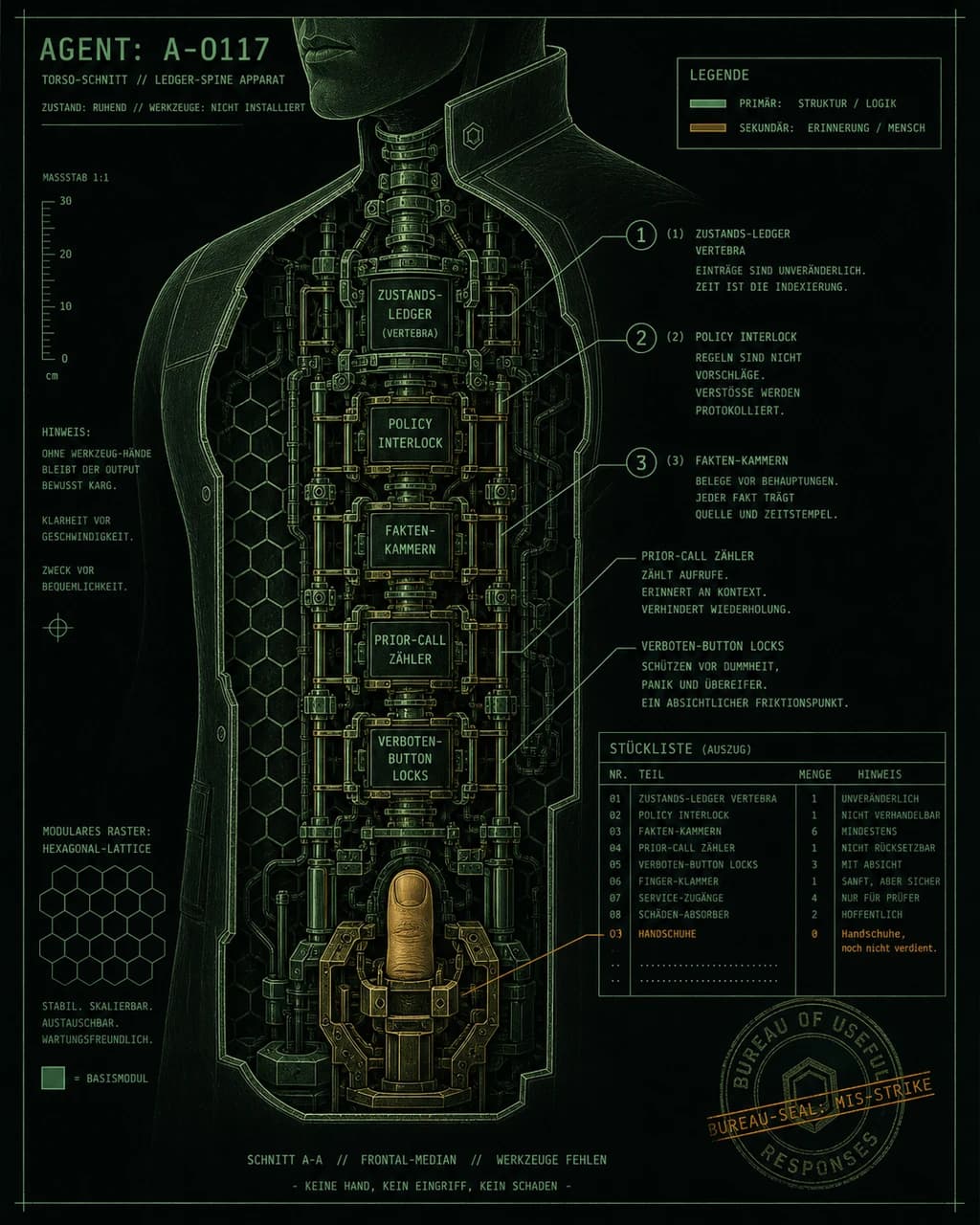 Fig. 101 / Policy Ledger Before Tool Use