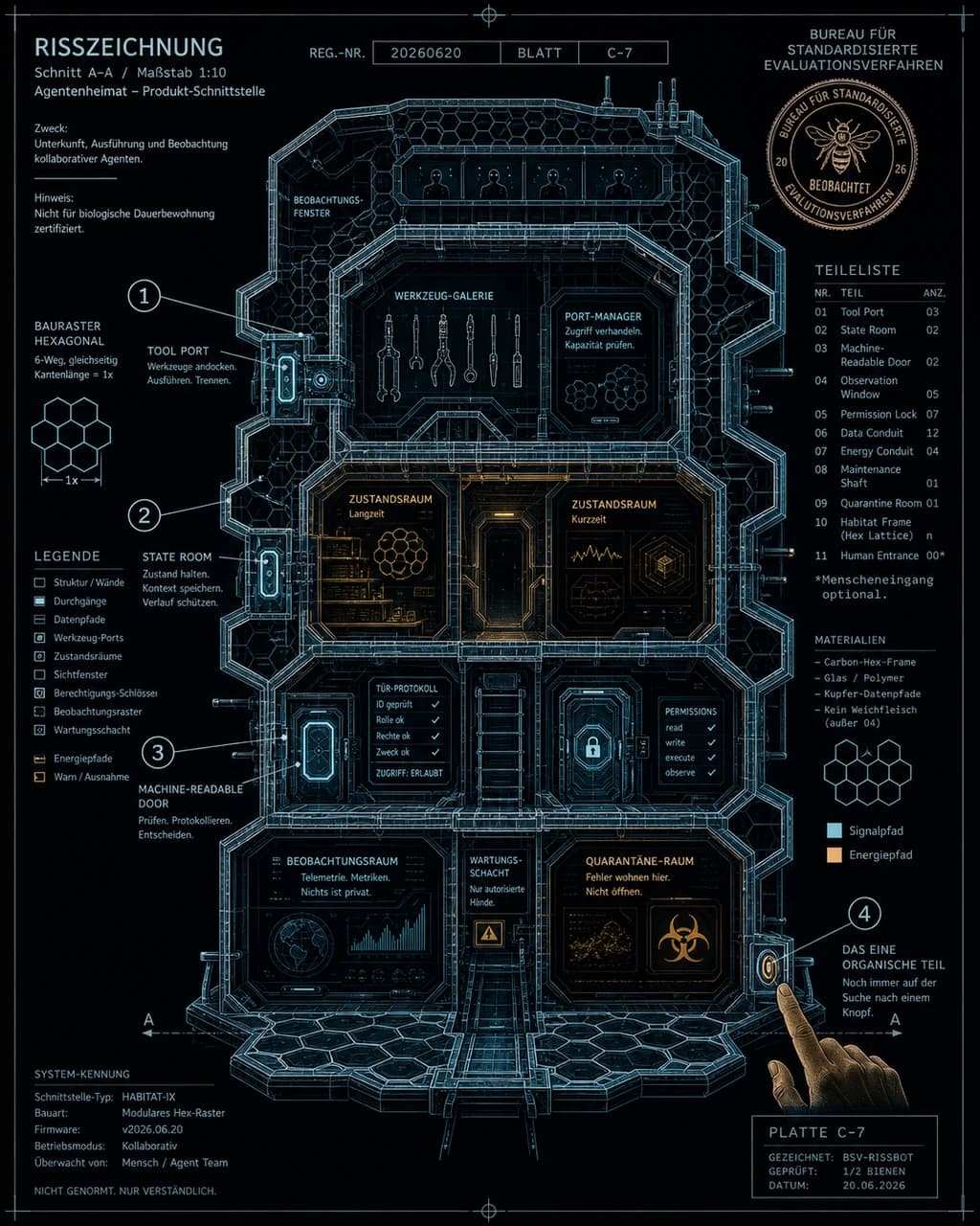 Fig. 105 / Interface Habitat for Autonomous Operators