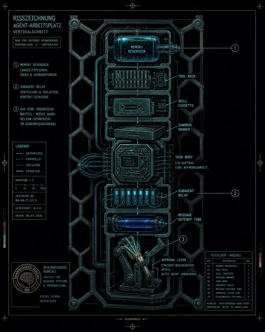 Fig. 103 / Long-Horizon Agent Workbench With Auxiliary Organs