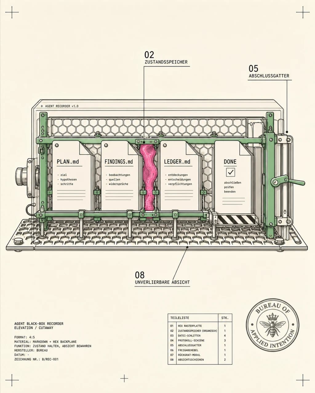 Fig. 102 - Markdown Recorder For Long-Running Agents