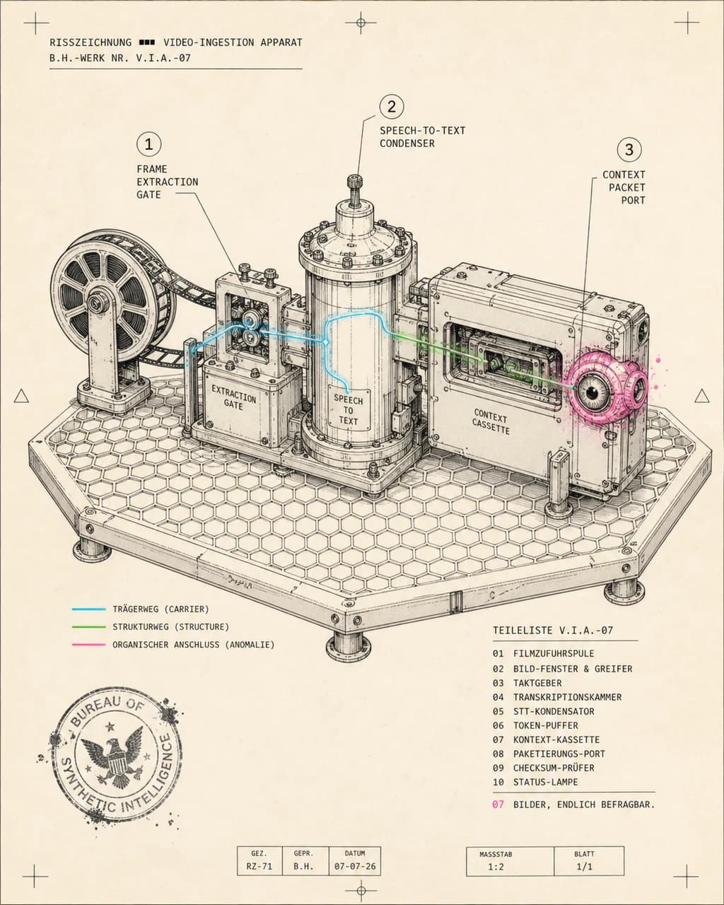 Video Context Condenser / Moving Image Rendered as Work Material