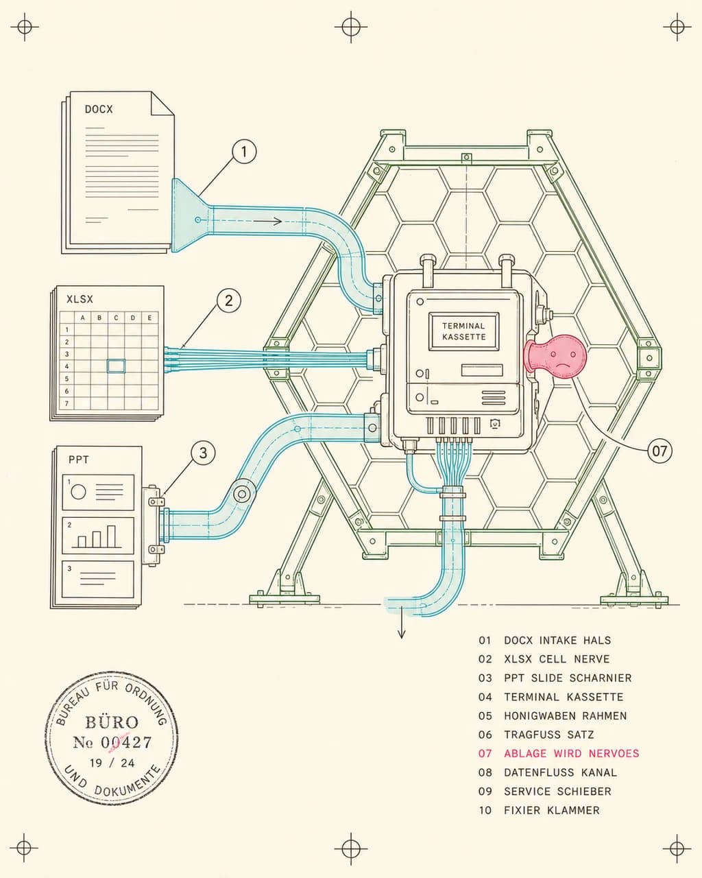 Office Document Nerve / Command-Line Control Surface for Corporate Files