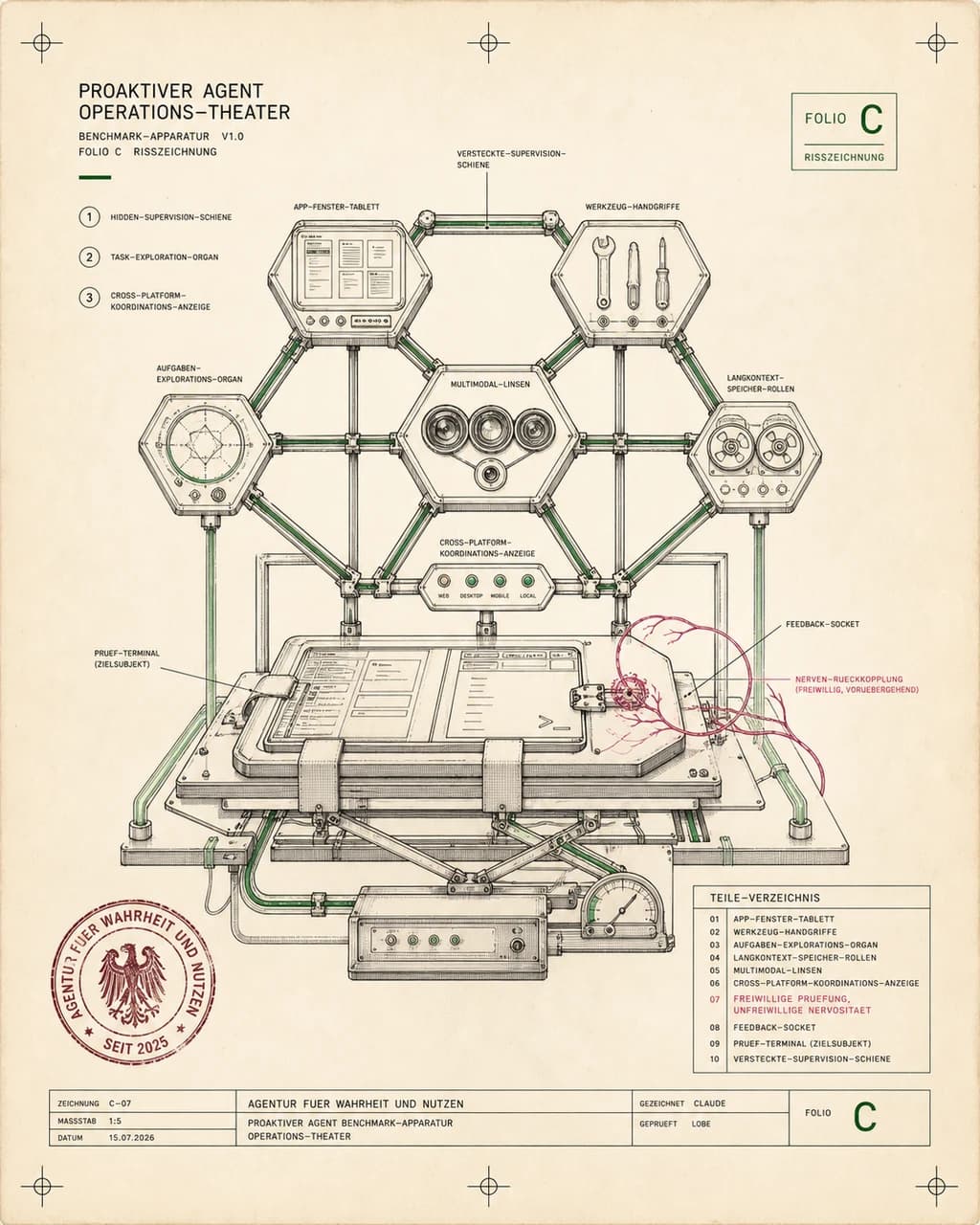 Fig. 20260711-101: Proactive Agent Under Operating Conditions