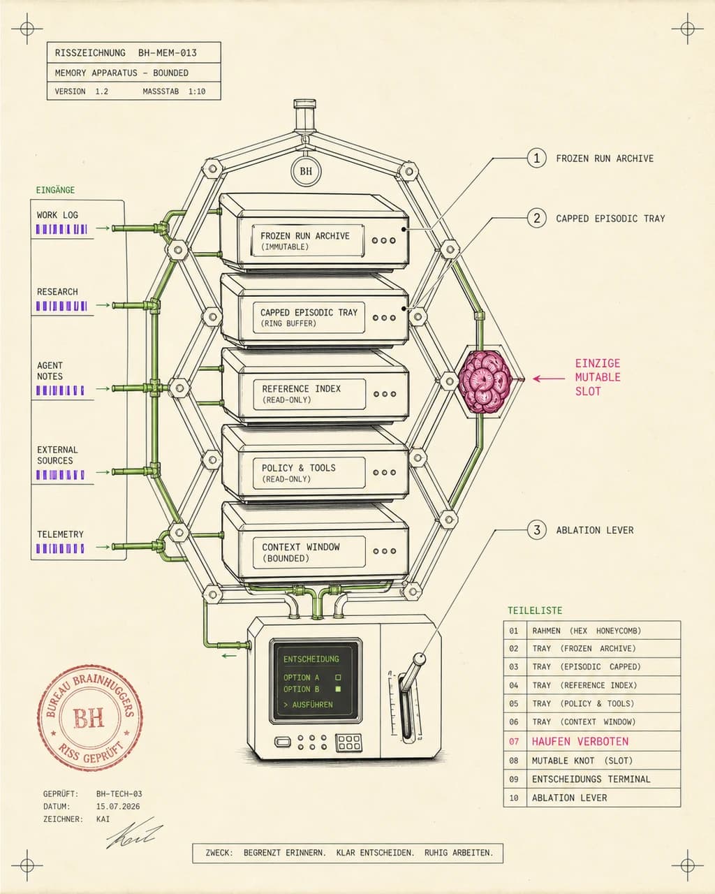 Bounded Memory Contract / Decision Surface With Receipts
