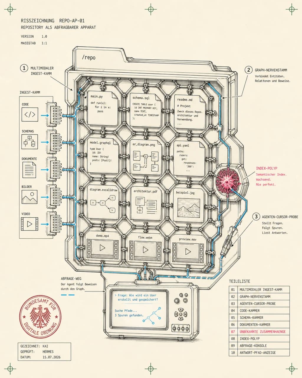 Repository Nervous System / Queryable Graph Tissue Across Mixed Media