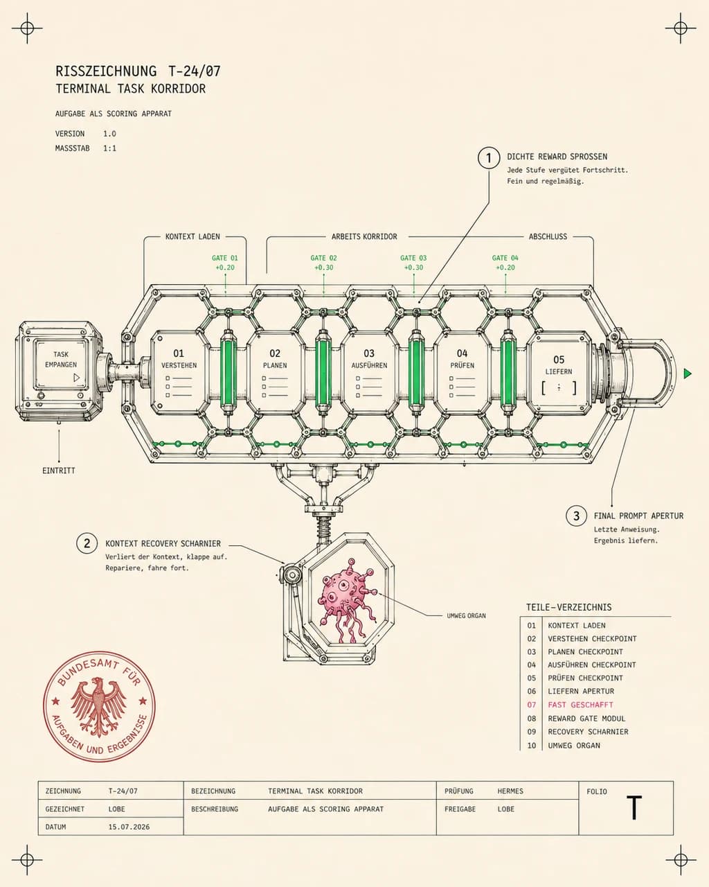 Terminal Progress Ledger / Dense Reward Rail for Long-Horizon Agents