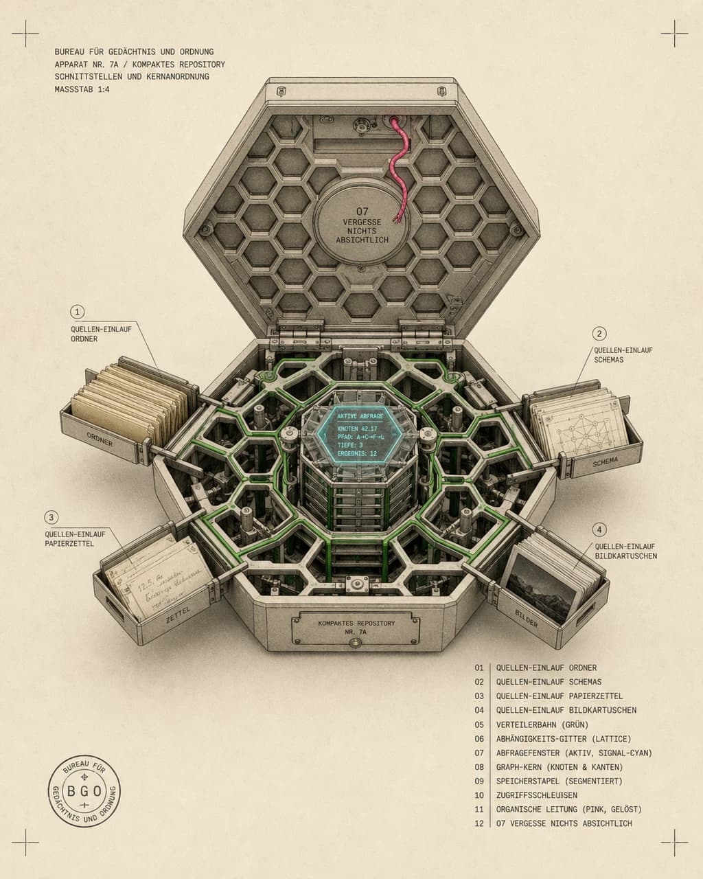Graph Context / Cutaway of a Repository Nervous System