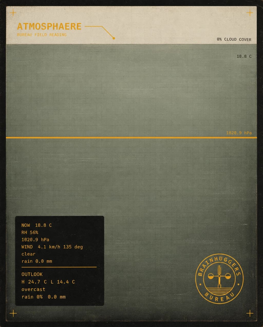 Field Reading / Hamburg Atmospheric Register 20260802-701