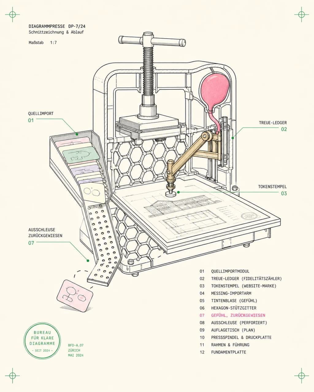Fidelity Ledger / Diagram Factory under Brand Constraint