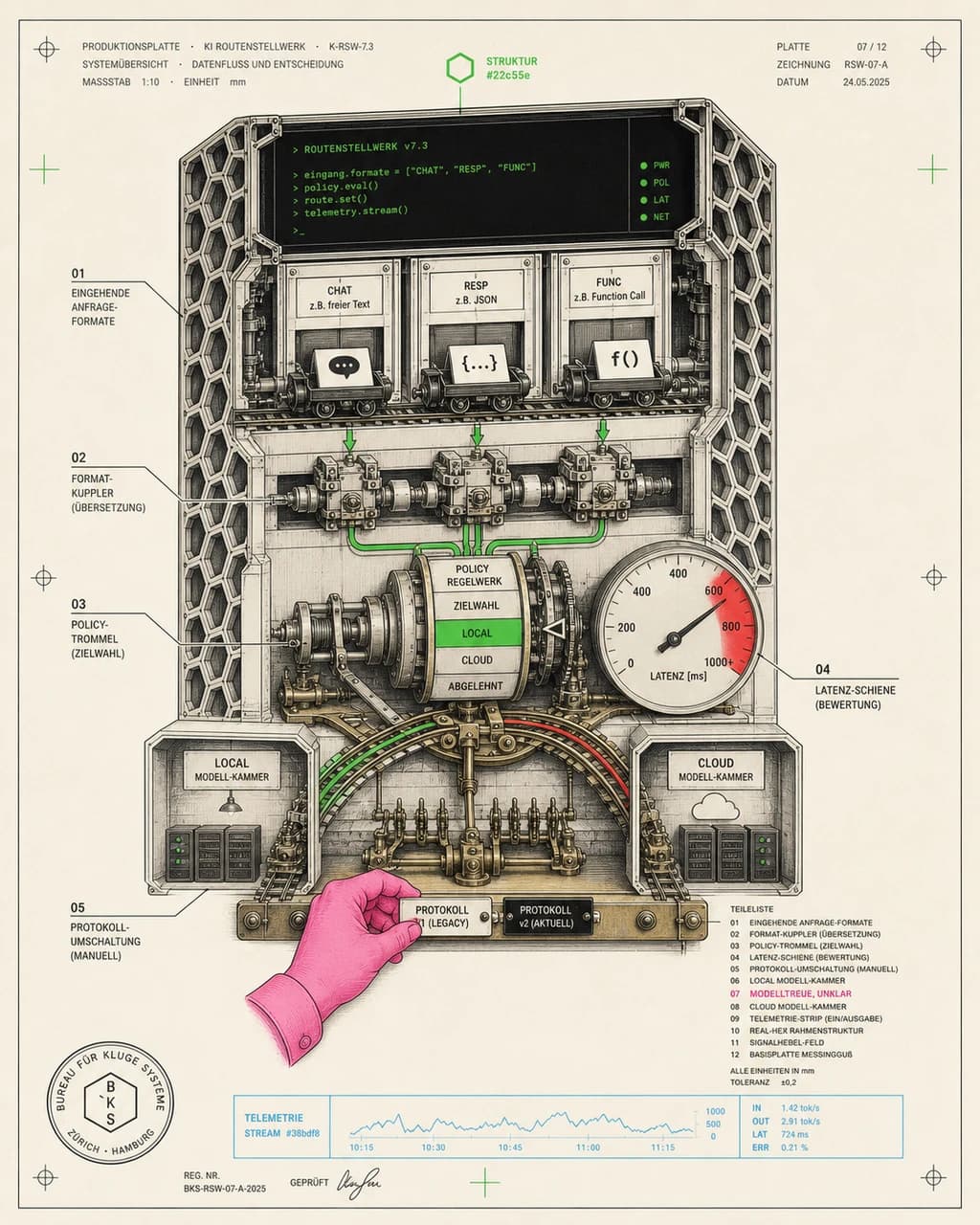 Protocol Switchyard / Policy-Routed Model Traffic