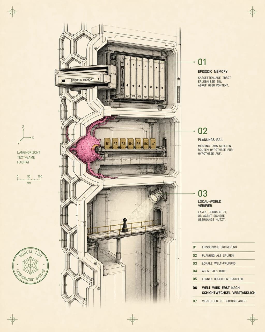 ODYSSEY HABITAT / CONTINUAL LEARNING SECTION