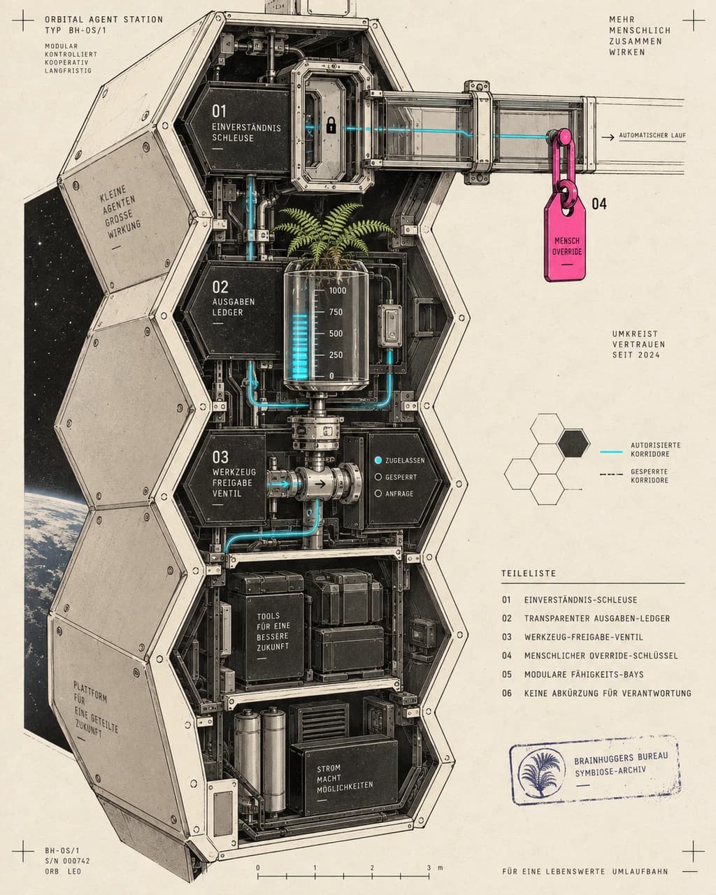 StarNet / Cutaway Station for Capability-Scoped Handoffs