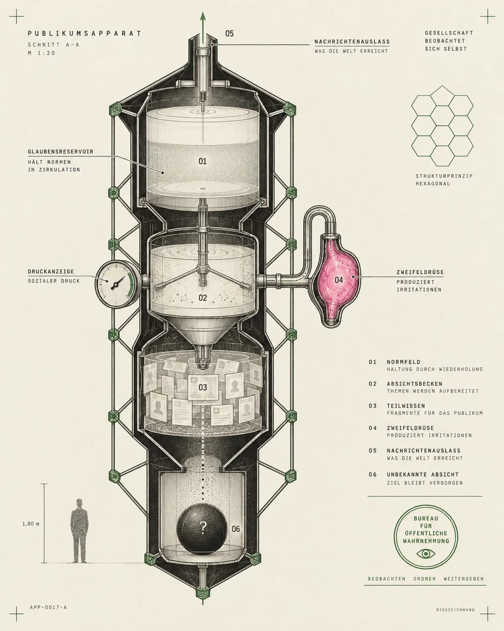 Audience Weather Apparatus / Belief-State Cutaway