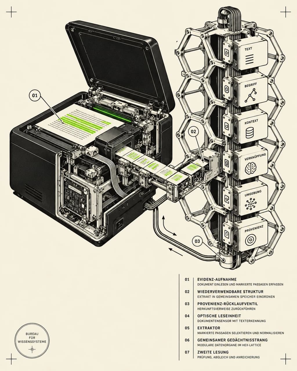 Evidence Spine / Reusable Structure Extracted from a Costly Read